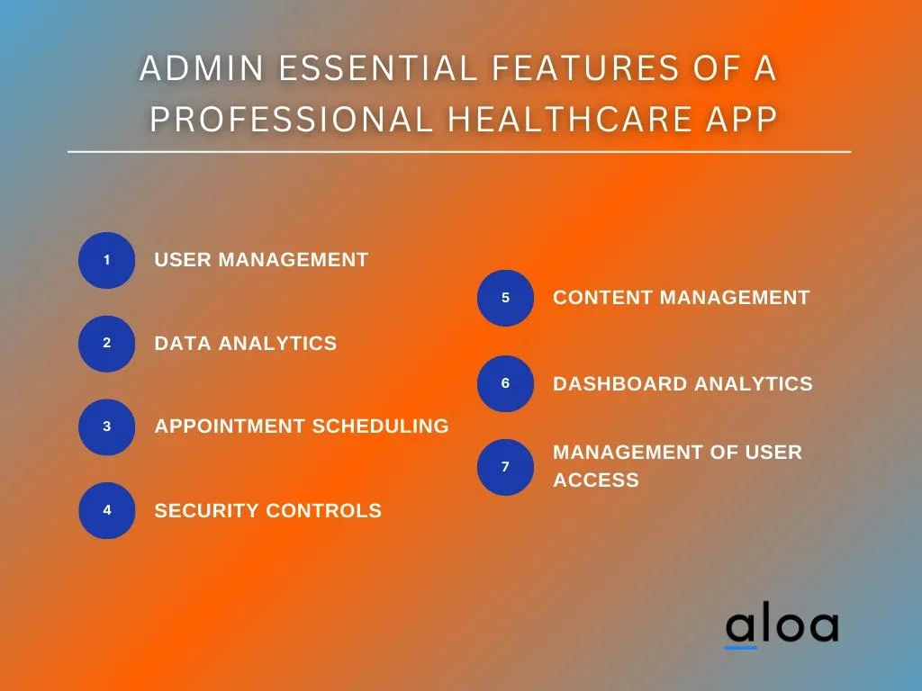 Admin - Essential Features of a Professional Healthcare App