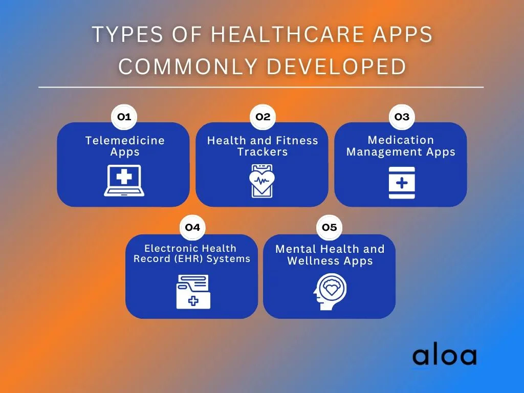 types of healthcare apps commonly developed