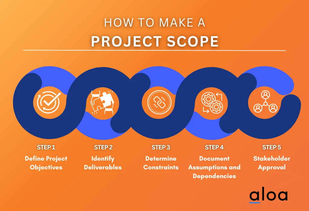 How to make a project scope