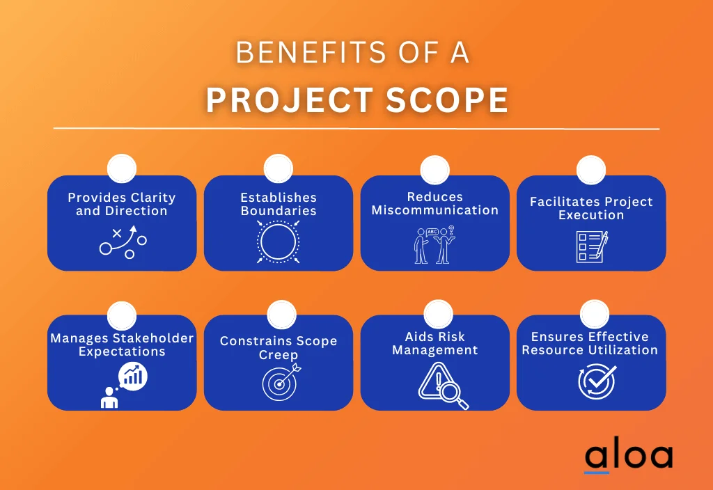 Benefits of making a project scope