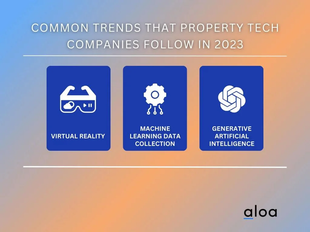 Common Trends That Property Tech Companies Follow in 2023
