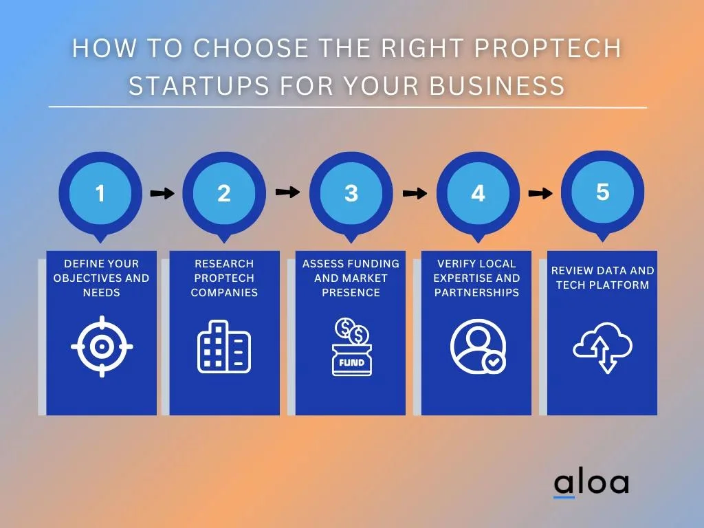 How to Choose the Right Proptech Startups for Your Business