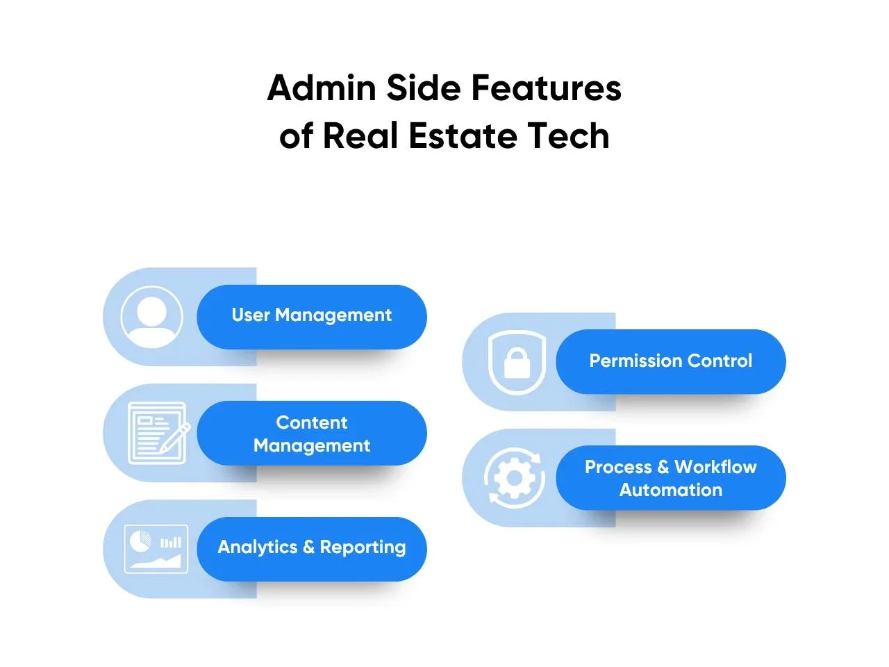 Admin Side Features of Real Estate Tech