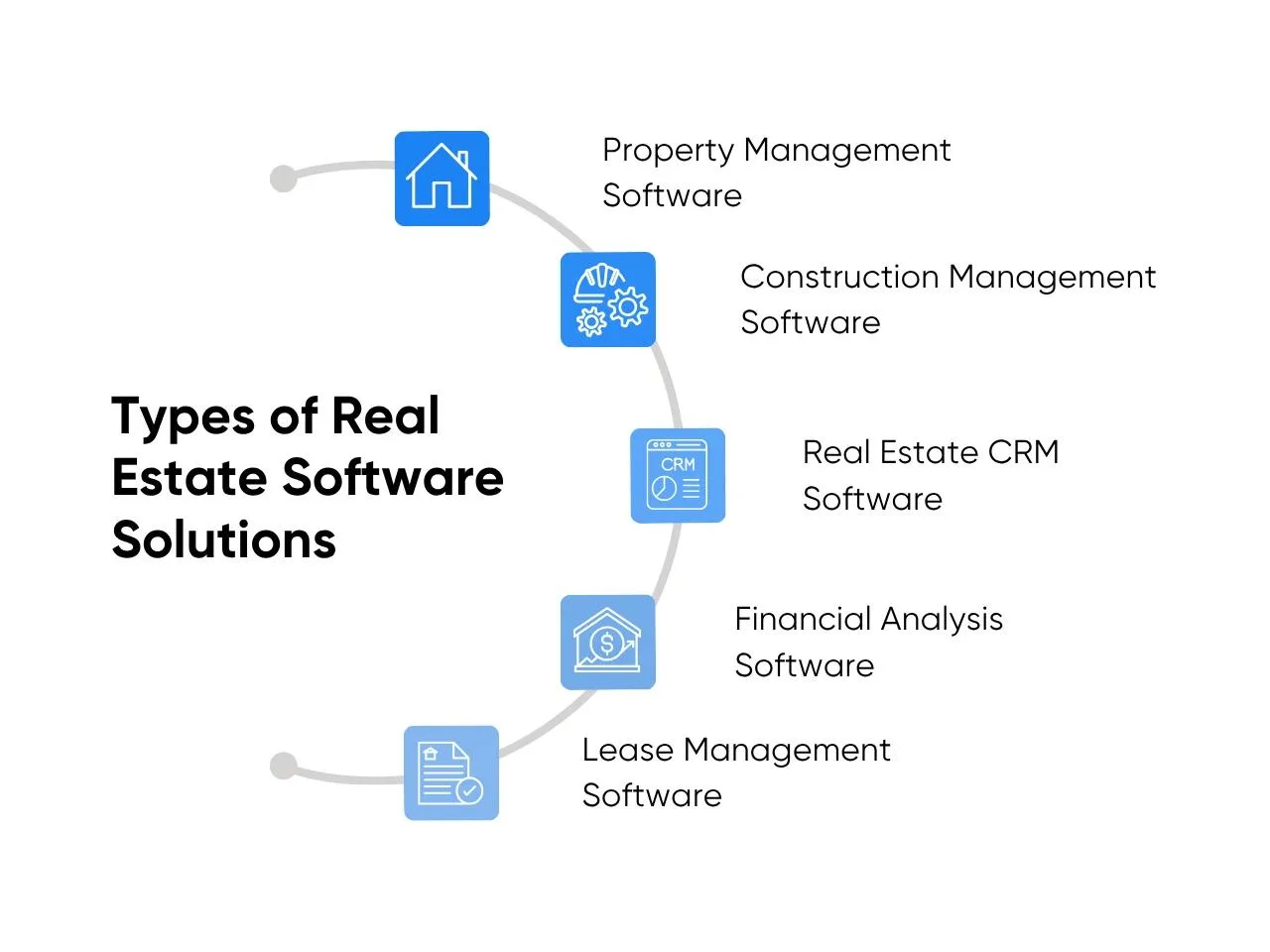 Types of Real Estate Software Solutions