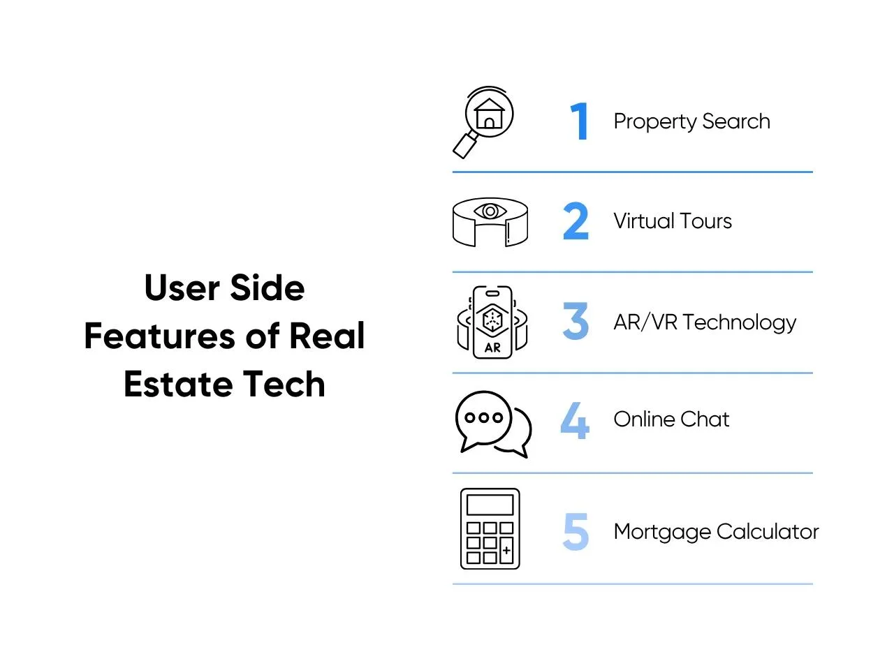 User Side Features of Real Estate Tech