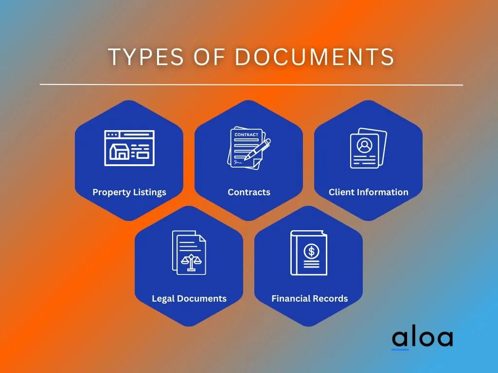 Types of Documents