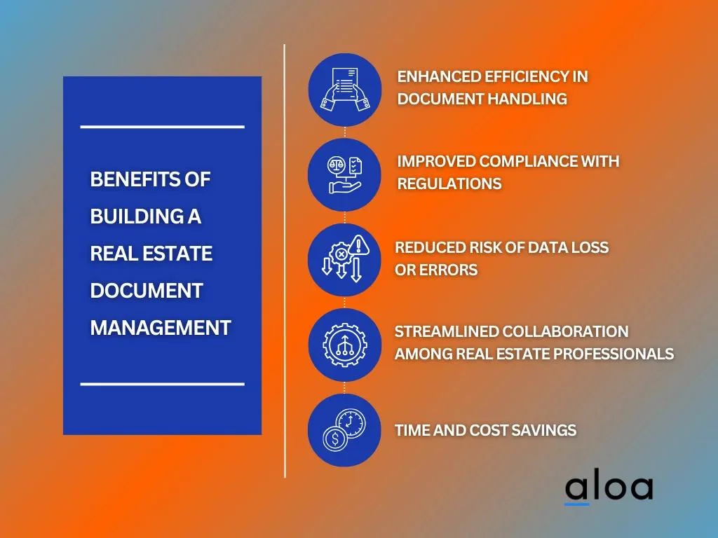 Benefits of Building a Real Estate Document Management