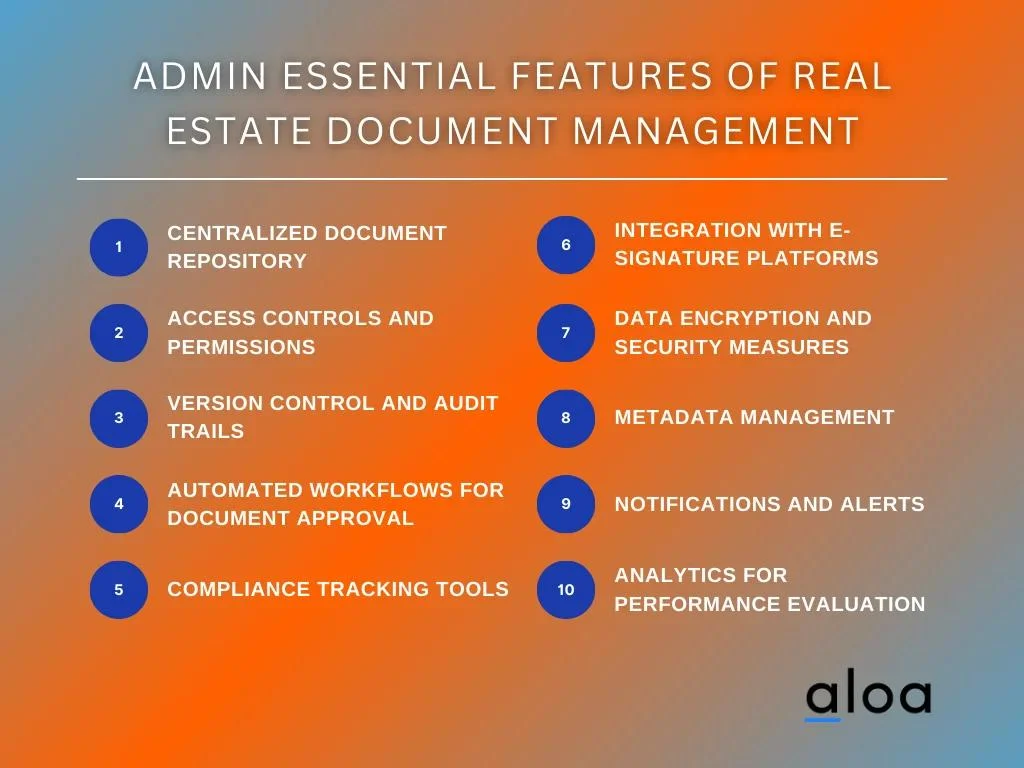 Admin Essential Features of Real Estate Document Management