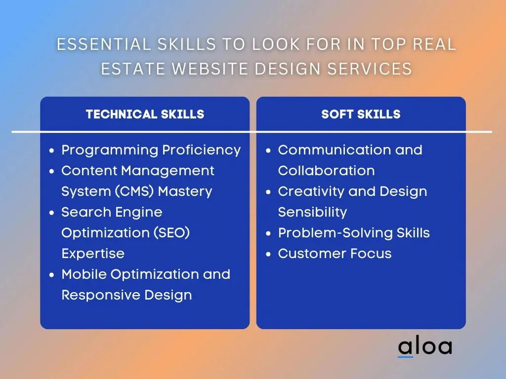 Essential Skills to Look for in Top Real Estate Website Design Services