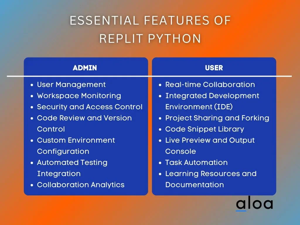 Essential Features of Replit Python