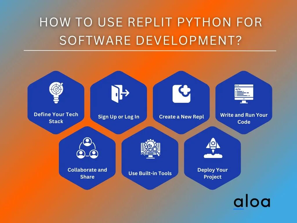 How to Use Replit Python for Software Development?