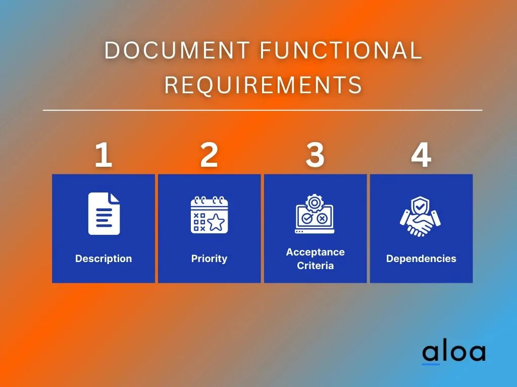 Document functional requirements for requirement documentation in software engineering.