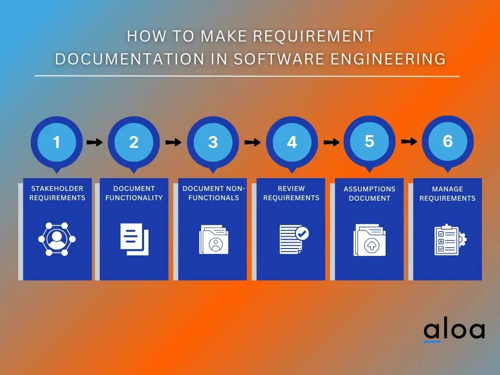 How To Make Requirement Documentation in Software Engineering
