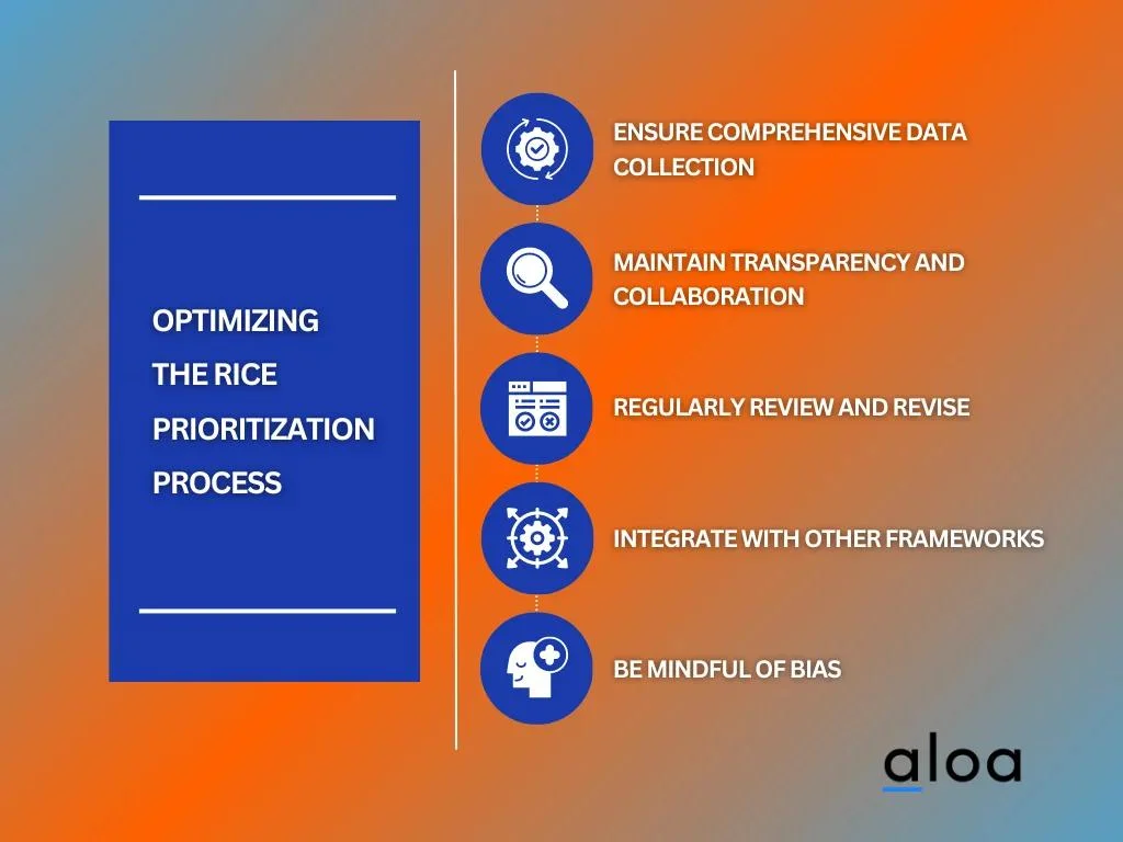Best Practices to Apply When Using the RICE Prioritization Method