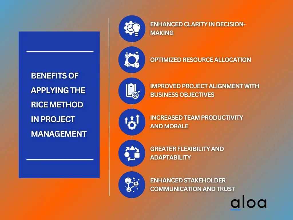 Benefits of Applying the RICE Method in Project Management