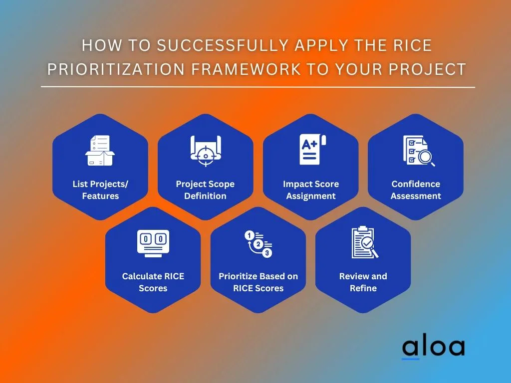 How To Successfully Apply the RICE Prioritization Framework to Your Project