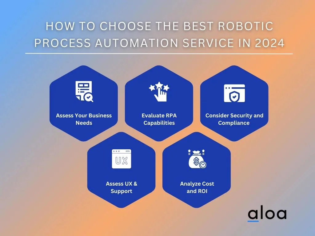 How to Choose The Best Robotic Process Automation Service in 2024