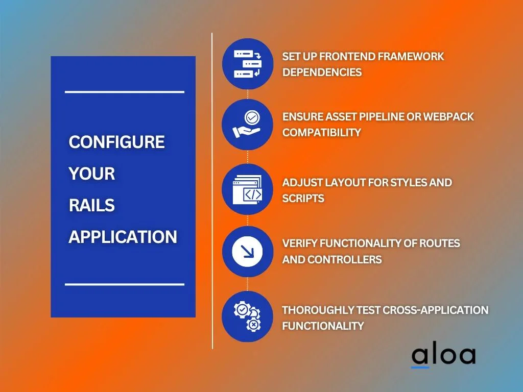 Configure Your Rails Application