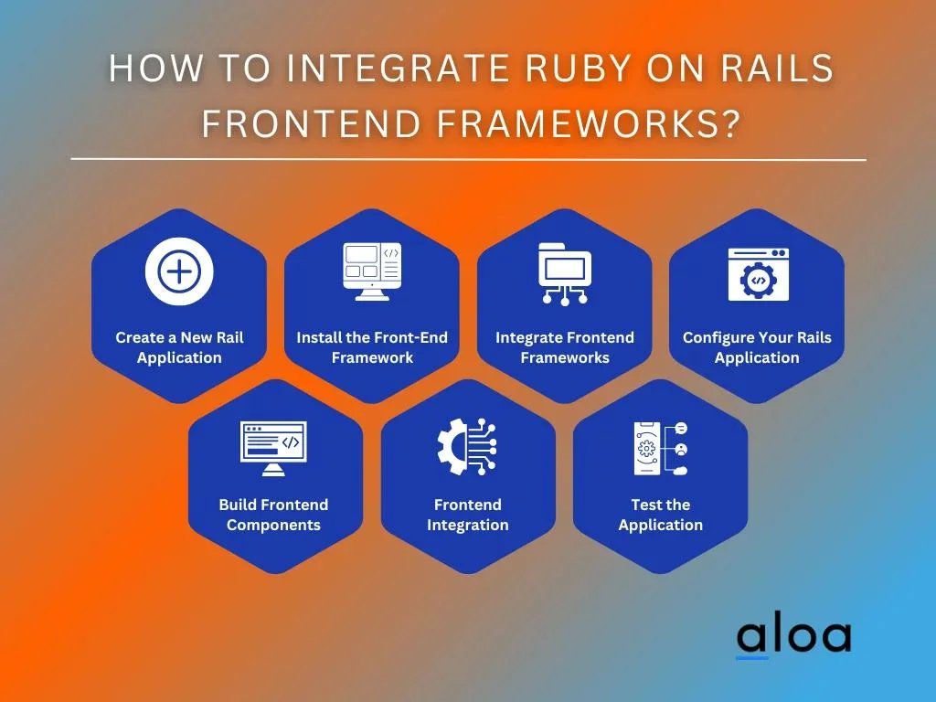 How To Integrate Ruby on Rails Frontend Frameworks?