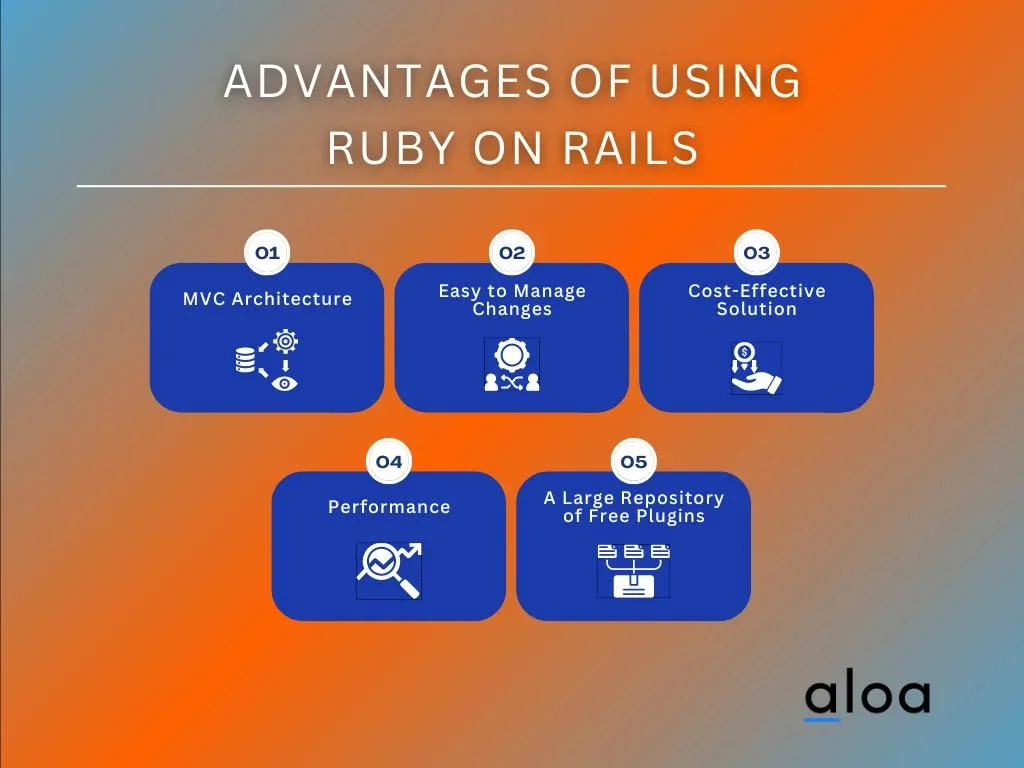 Advantages of Using Ruby on Rails