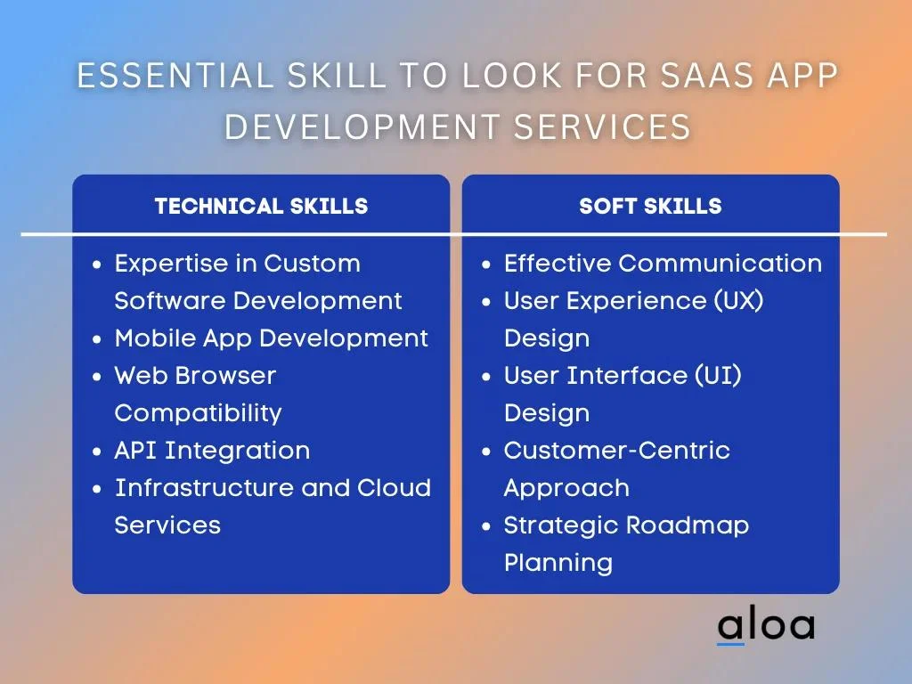 Essential Skill to Look for SaaS App Development Services