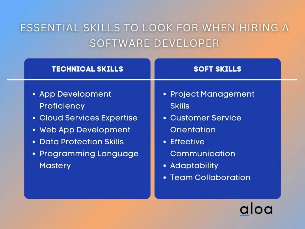 Essential Skills to Look for When Hiring a SaaS Application Developer
