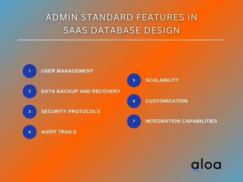 Admin - Standard Features in SaaS Database Design