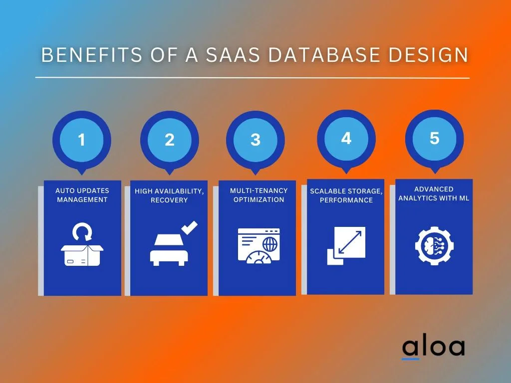 Benefits of a SaaS Database Design