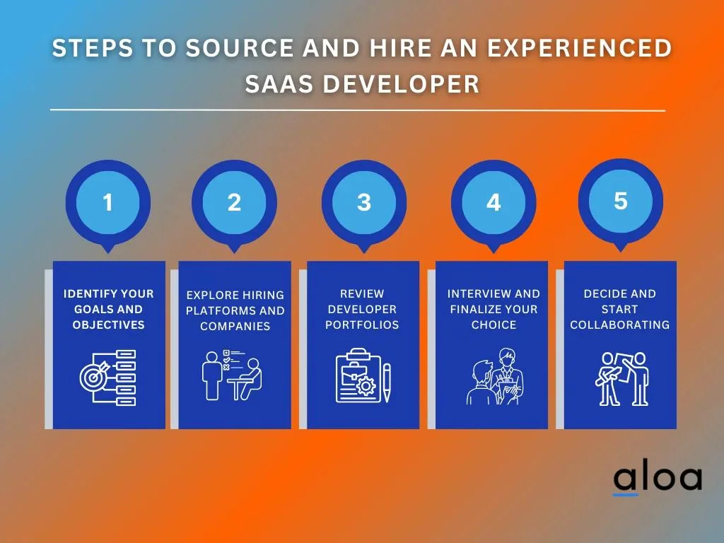 How To Source and Hire an Experienced SaaS Developer