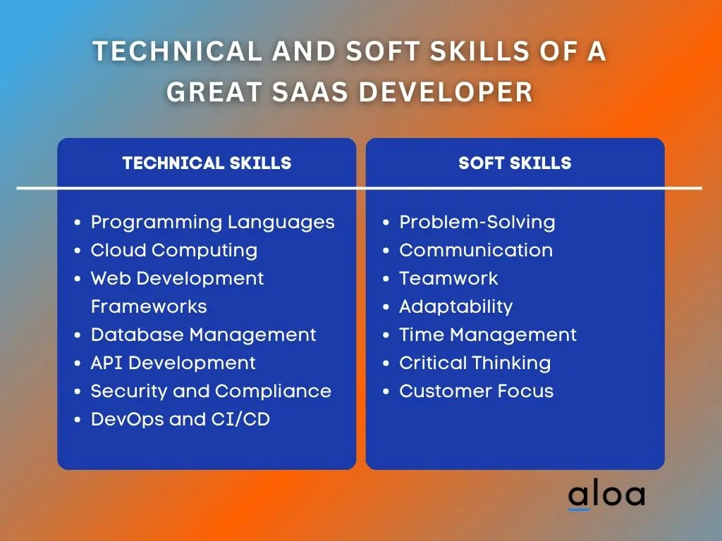 Technical and Soft Skills of a Great SaaS Developer