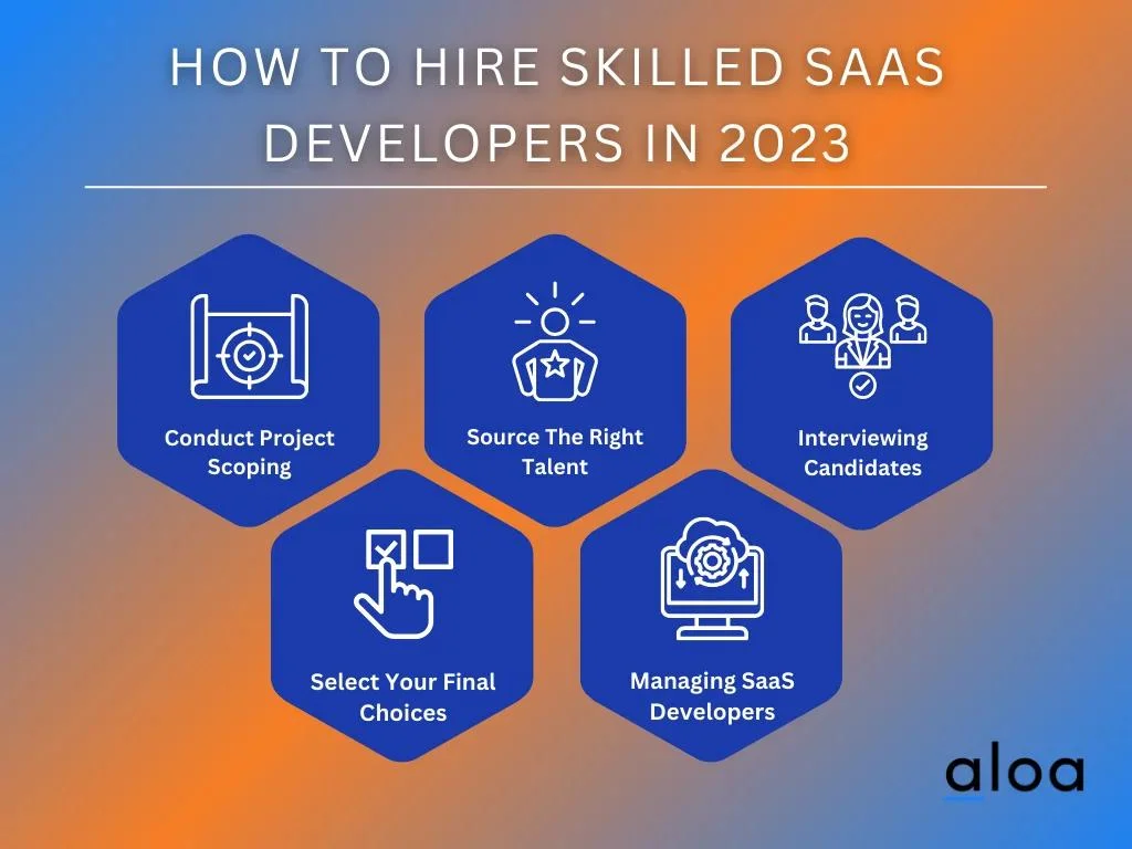 How to Hire Skilled SaaS Developers in 2023