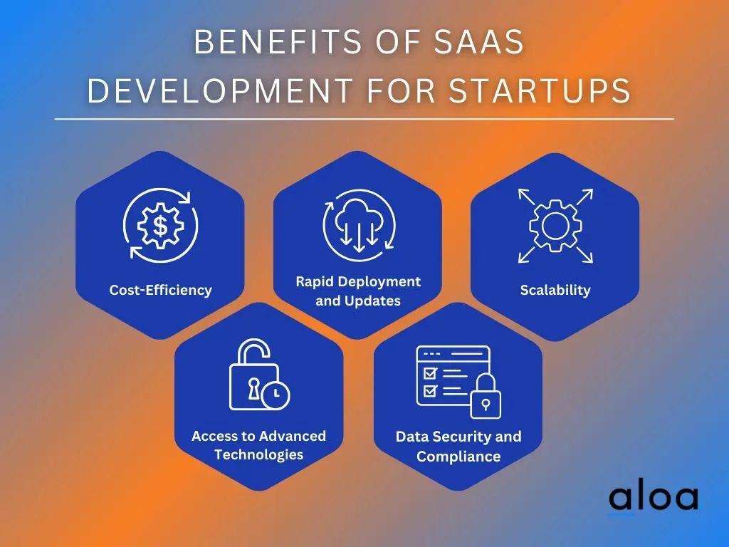 Benefits of SaaS Development For Startups