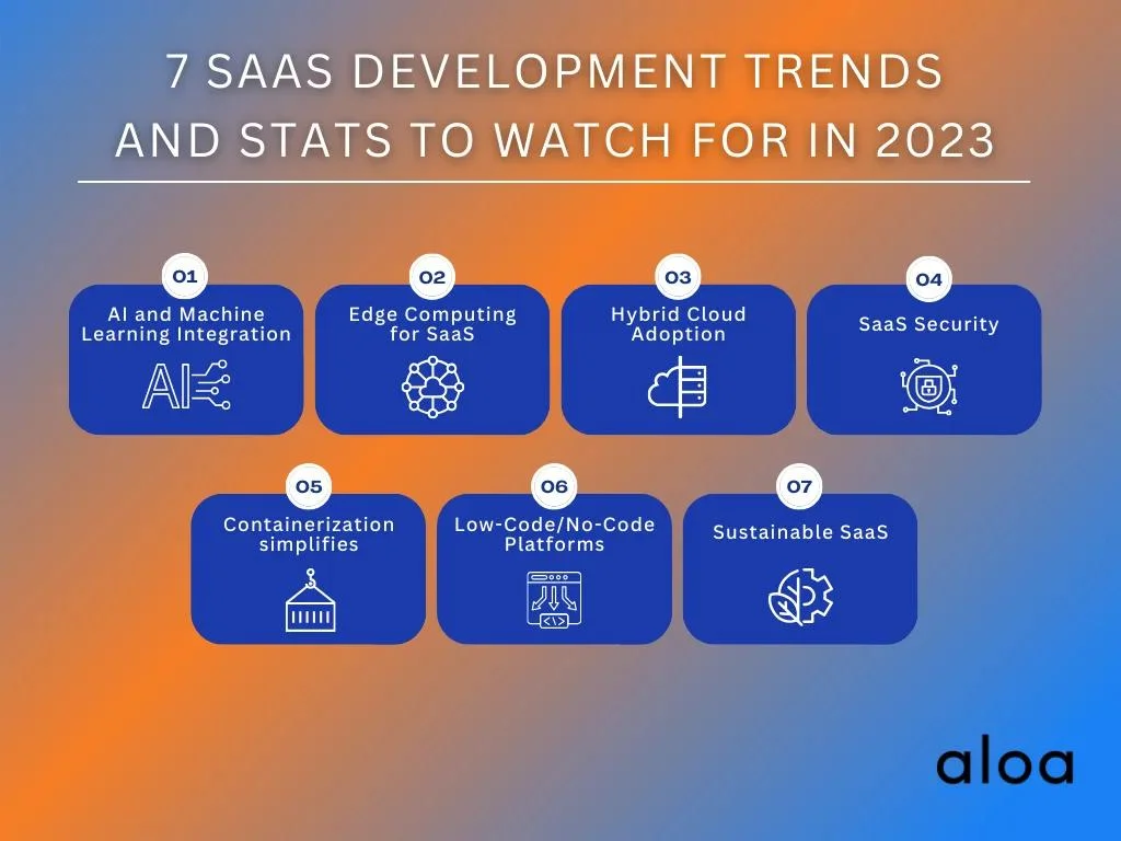 7 SaaS Development Trends and Stats To Watch For in 2023