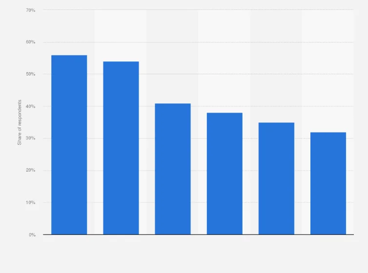 SaaS development and the focus on security