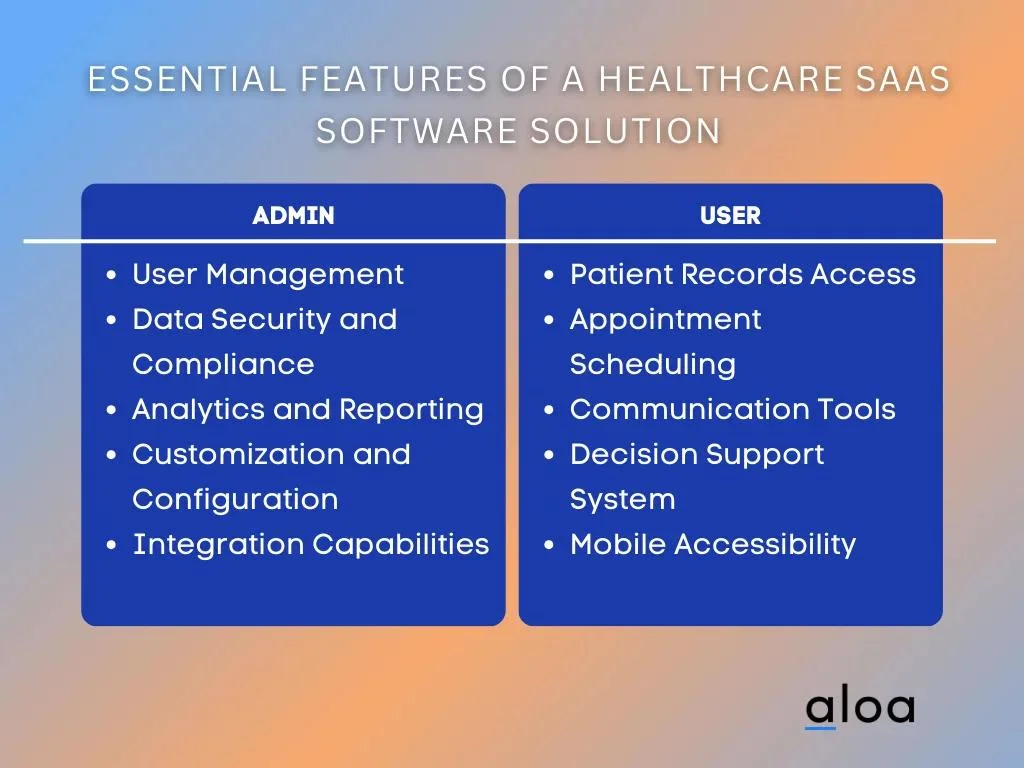 Essential Features of a Healthcare SaaS Software Solution 