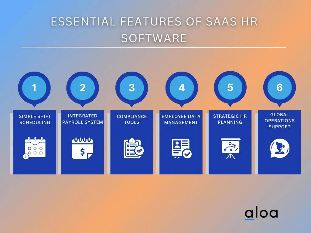 Essential Features of SaaS HR Software