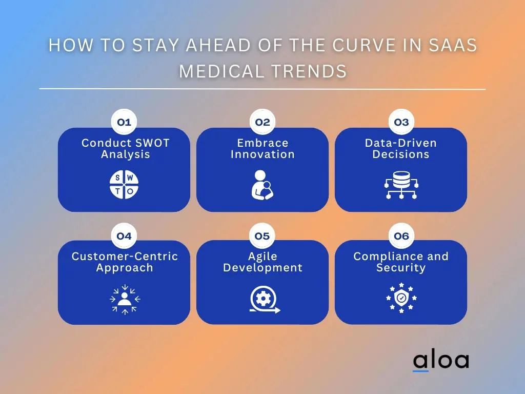 How to Stay Ahead of the Curve In SaaS Medical Trends