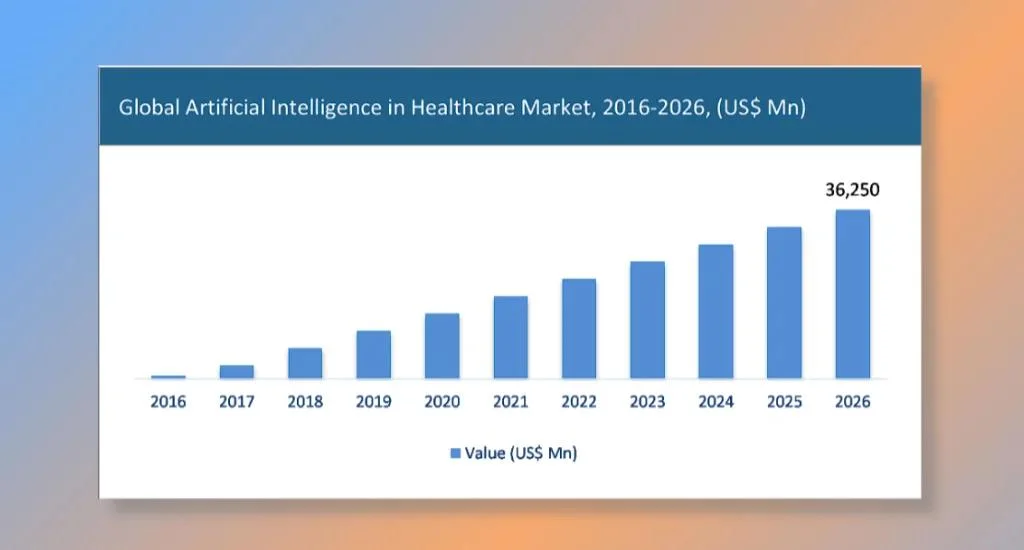 AI integration in medical SaaS technologies