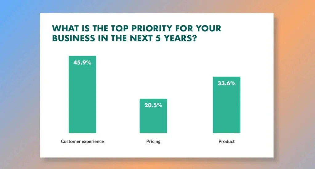 SaaS medical trends and customer experence