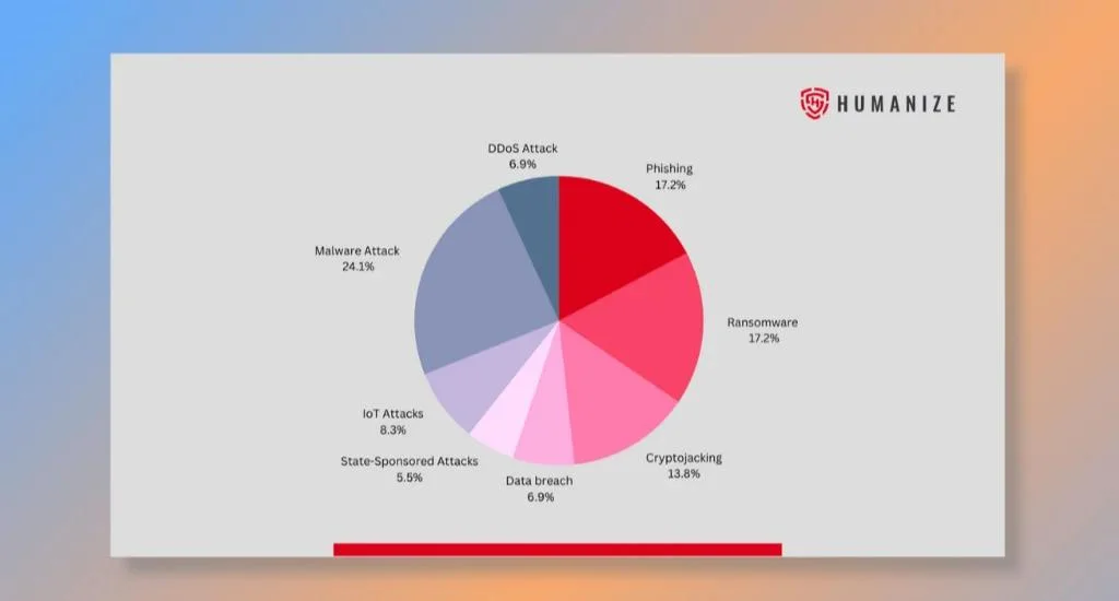 Cyber security as a rising SaaS trend in 2024