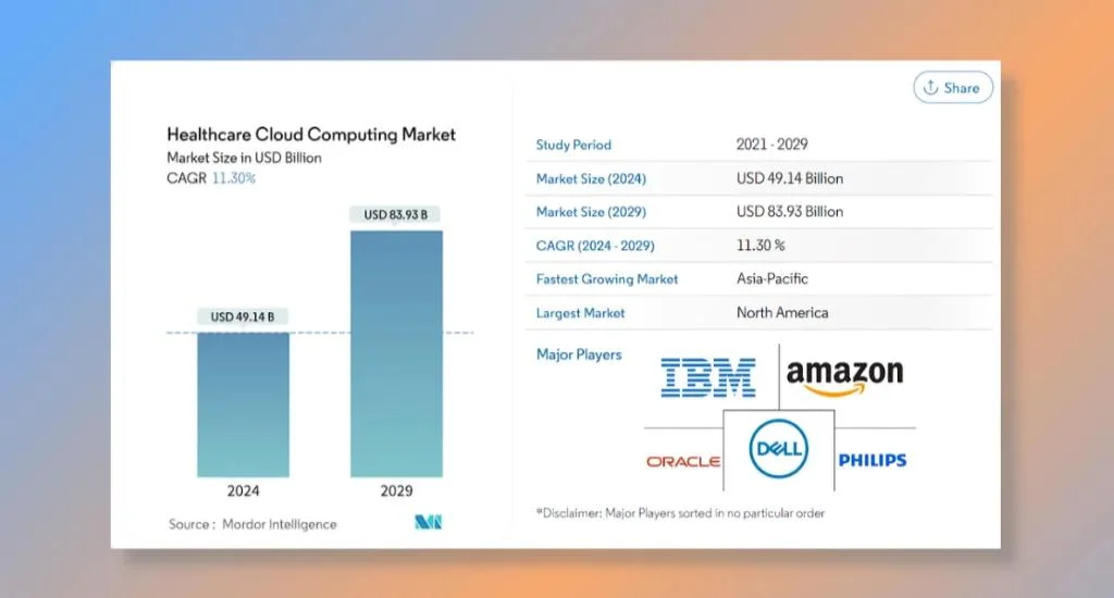 Cloud Computing in Healthcare