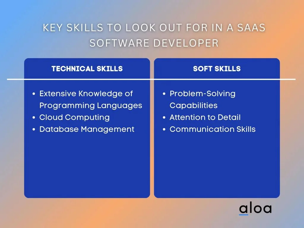 Key Skills to Look Out for in a SaaS Software Developer