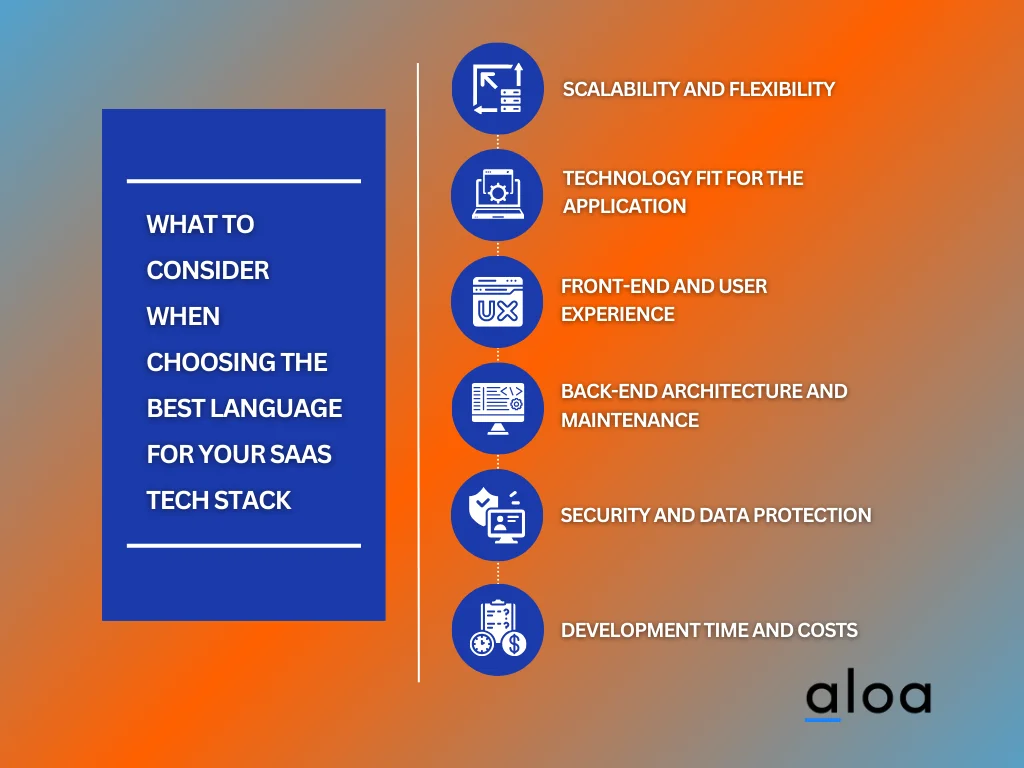 What To Consider When Choosing The Best Language for Your SaaS Tech Stack