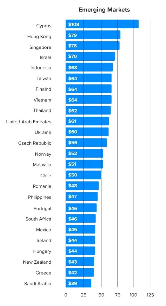 The Growth of SaaS in Emerging Markets