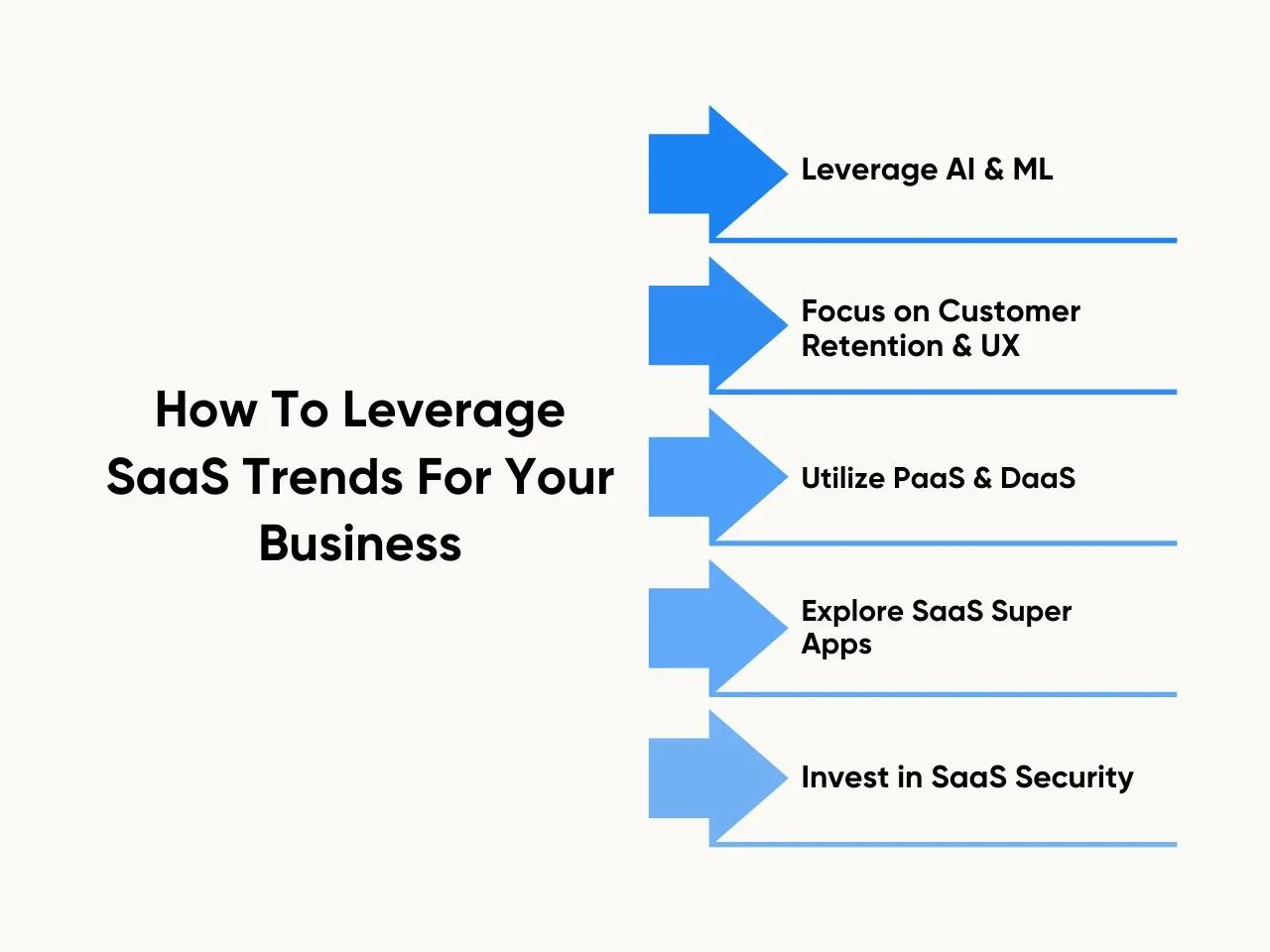 How To Leverage SaaS Trends For Your Business