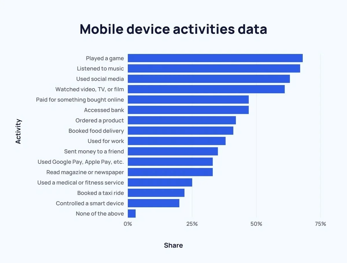  The Popularity of the Mobile-First Approach