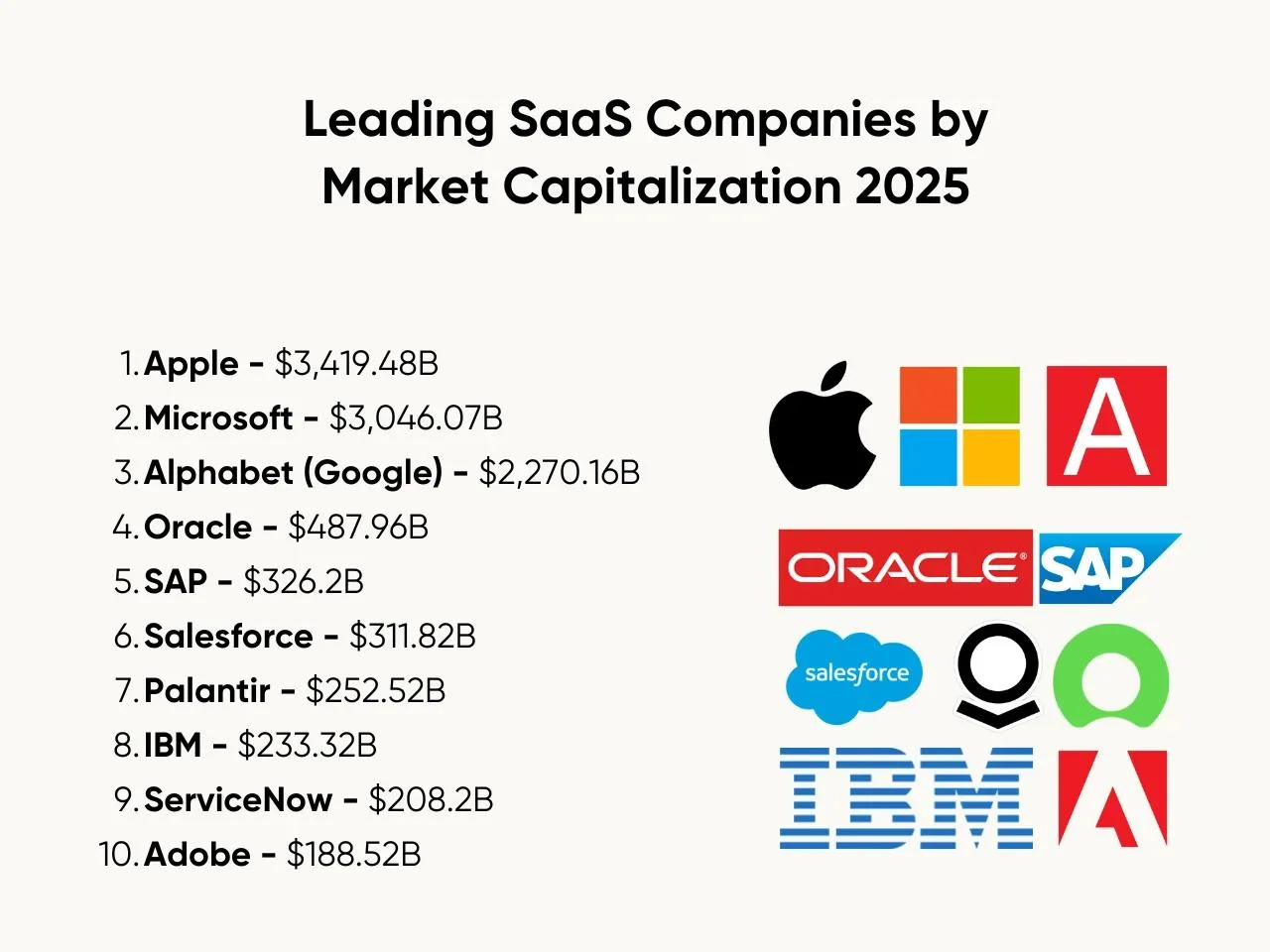 Leading SaaS Companies by Market Capitalization 2025
