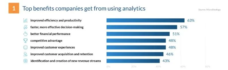 Centralized Analytics