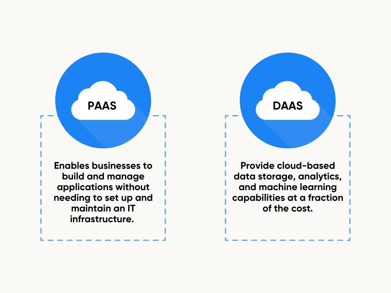 Utilize PaaS and DaaS