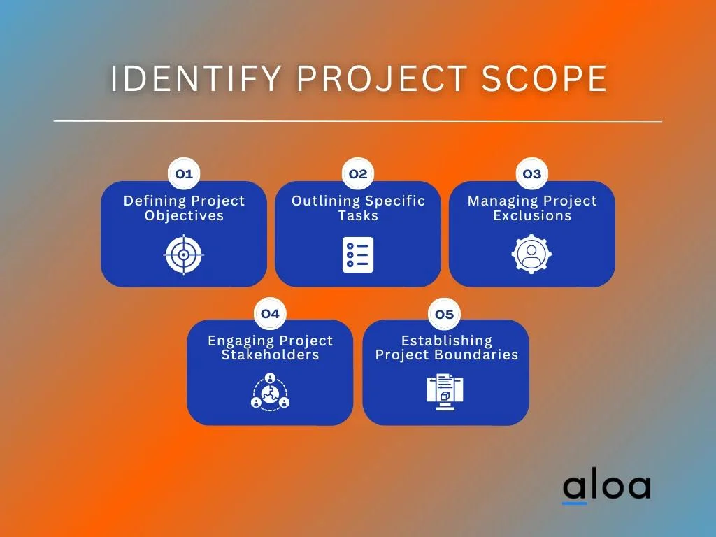 Step 2: Identify Project Scope